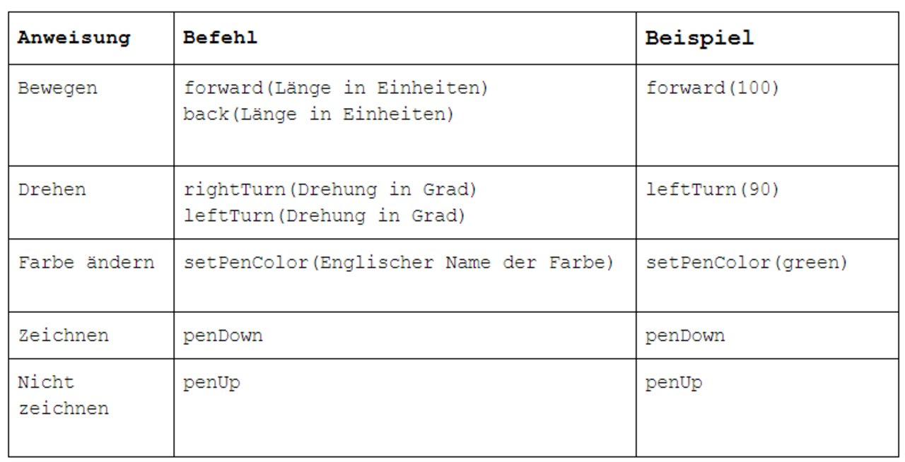 logogrundbefehle.jpg